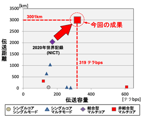 図1