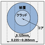 図3