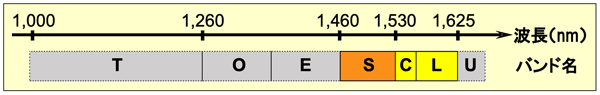 図4