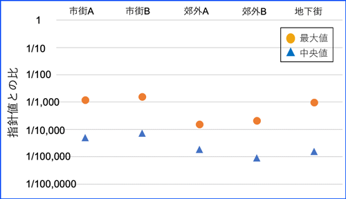 図4