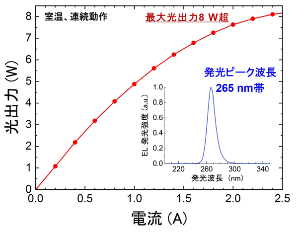 図2