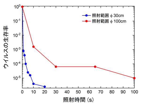 図4