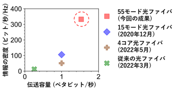 図6