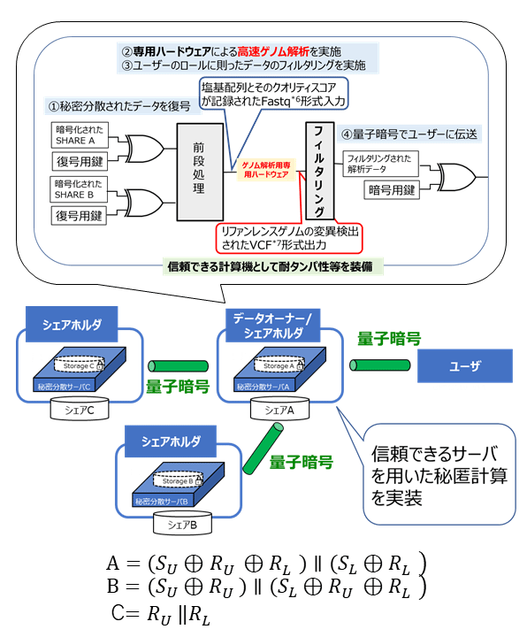 図4