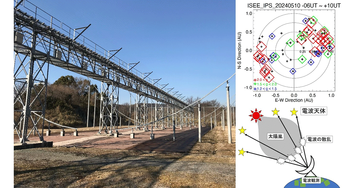 日本各地でオーロラを起こした太陽嵐の観測に成功